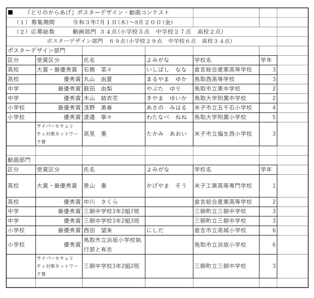 青少年育成鳥取県民大会02