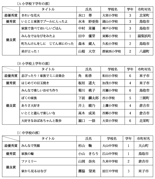 第5回　家庭の日　受賞者