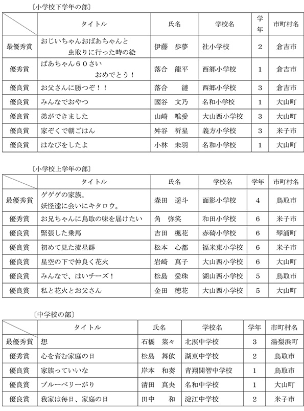 第10回　家庭の日　受賞者
