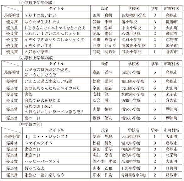 第11回　家庭の日　受賞者