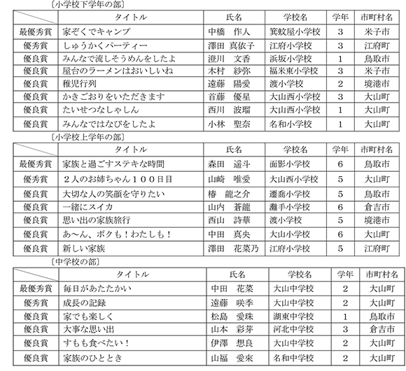 第12回　家庭の日　受賞者
