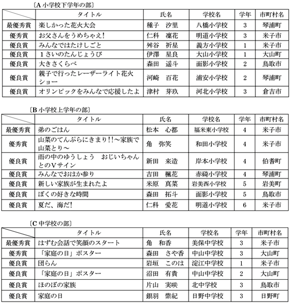 第8回　家庭の日　受賞者